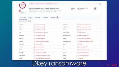 Dkey ransomware
