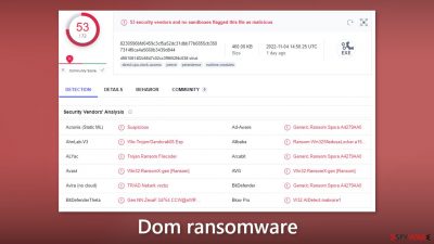 Dom ransomware