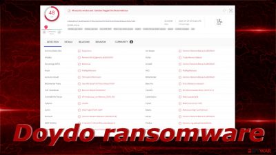 Doydo Ransomware