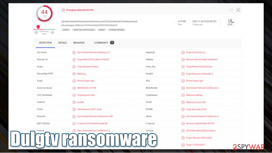 Dulgtv virus detection