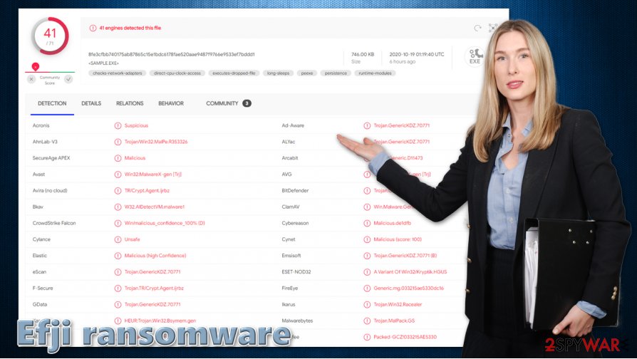 Efji ransomware virus