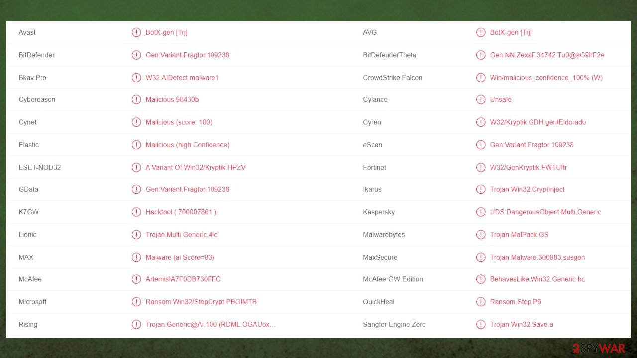 Eiur ransomware virus