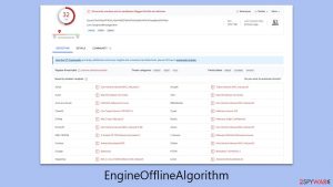 EngineOfflineAlgorithm Mac virus