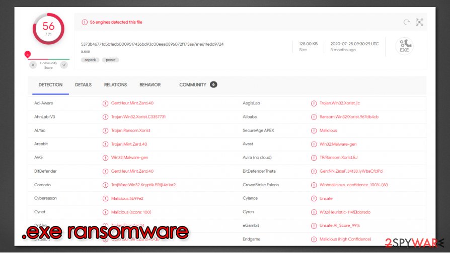 .exe ransomware virus detection