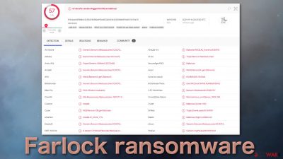 Farlock ransomware