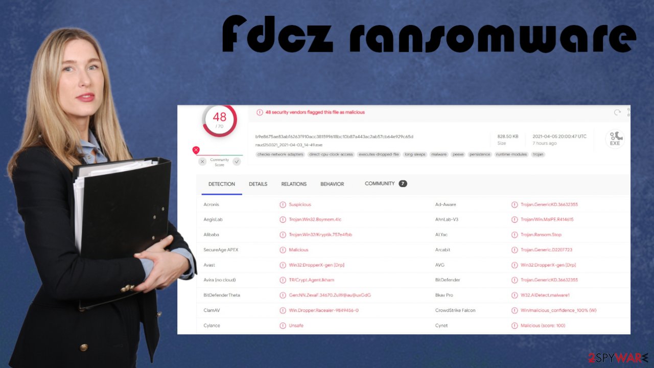 Fdcz file virus