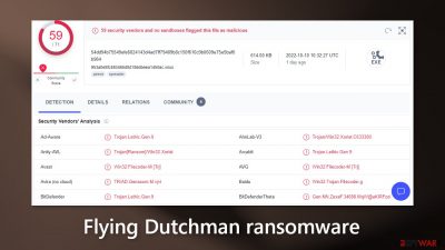 Flying Dutchman ransomware