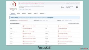 FocusStill Mac virus