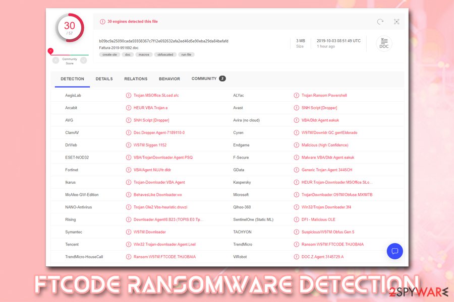 FTCODE ransomware detection