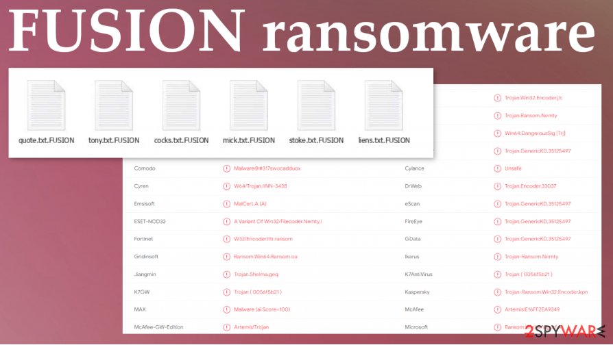 FUSION file virus