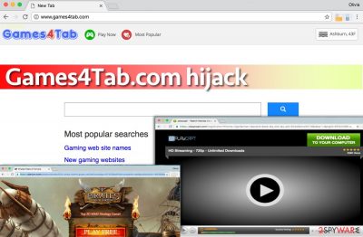 Games4Tab.com redirect virus sneaks into browser and starts controlling it