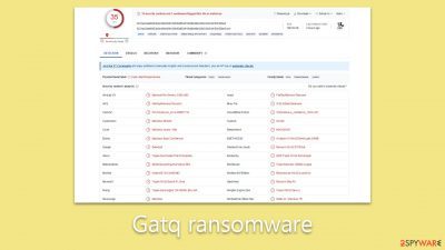 Gatq ransomware