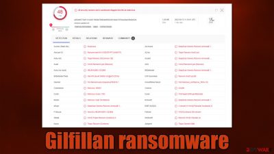 Gilfillan ransomware