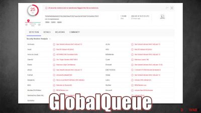 GlobalQueue