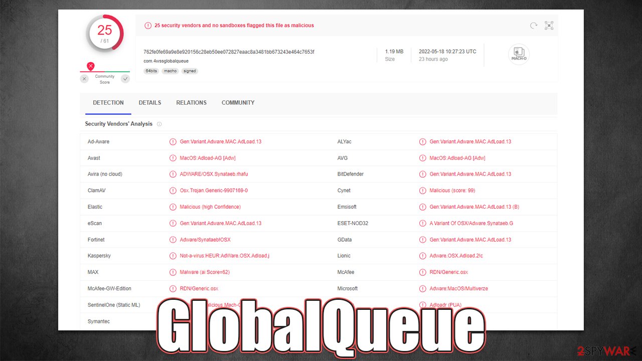 GlobalQueue Mac virus