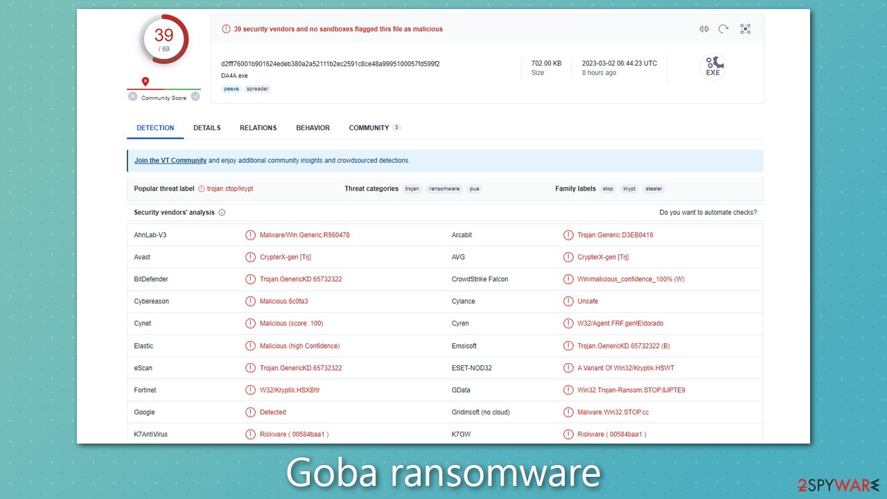 Ransomware Removal Software For Pc Reference: Remove Goba Ransomware Virus