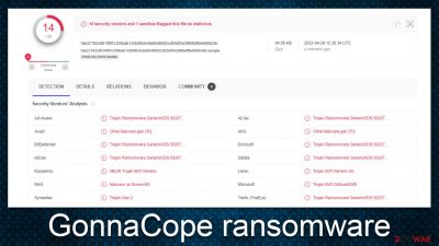 GonnaCope ransomware