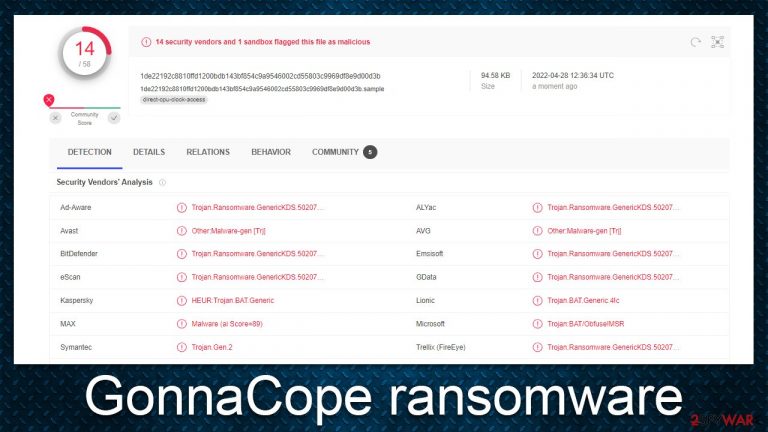 GonnaCope ransomware