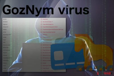 GozNym virus