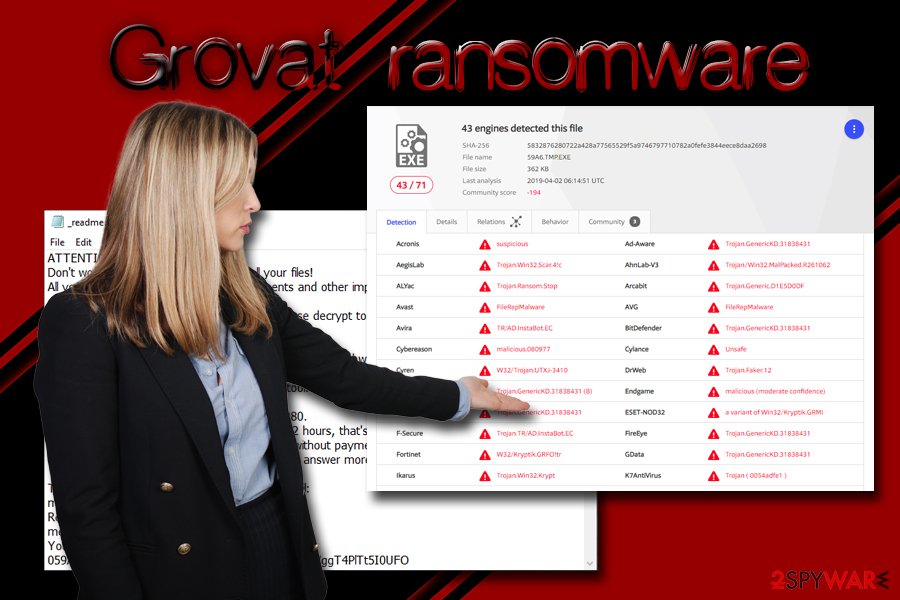 Grovat ransomware virus