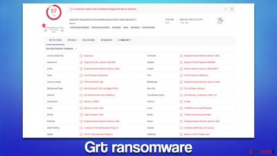 Grt ransomware