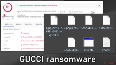 GUCCI ransomware