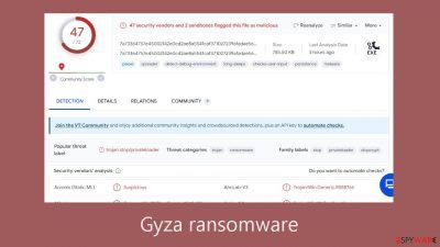 Gyza ransomware