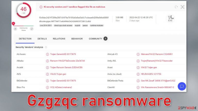 Gzgzqc ransomware