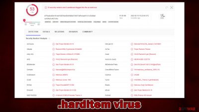 .harditem file virus