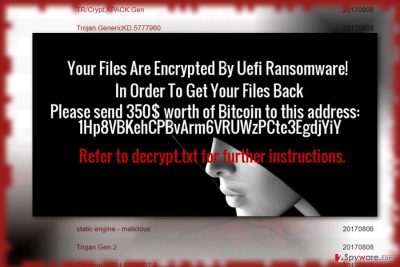 The image displaying Hells'Uefi ransomware