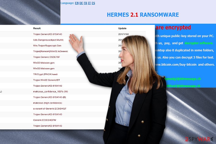 The illustration of Hermes 2.1 ransomware