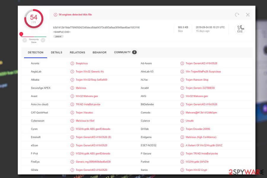 Hese ransomware detection rate