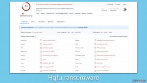 Hgfu ransomware
