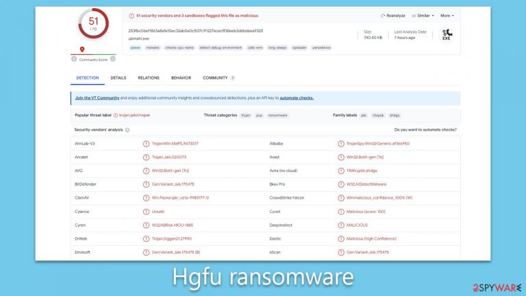 Hgfu ransomware
