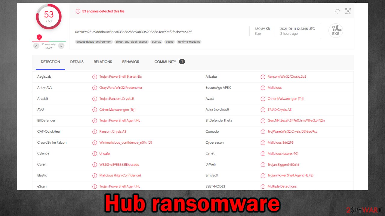 Hub ransomware detection