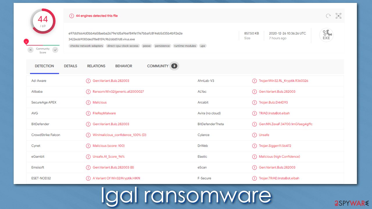 Igal virus detection rate