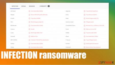 INFECTION ransomware