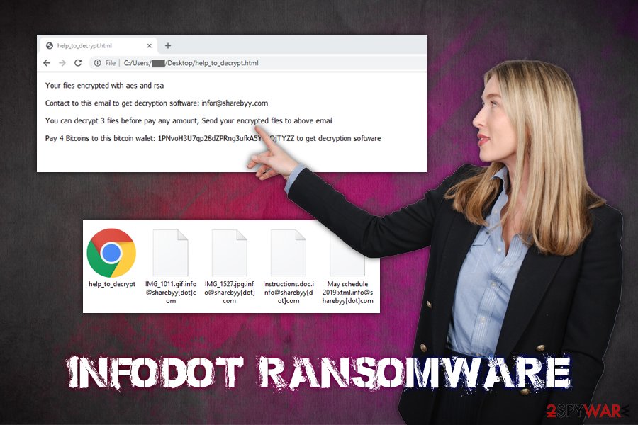 InfoDot ransomware virus