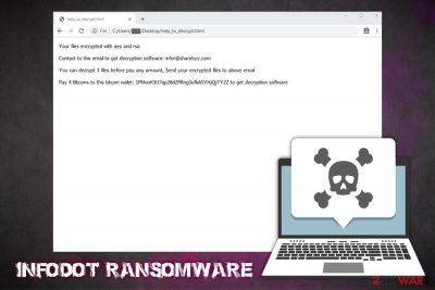 InfoDot ransomware