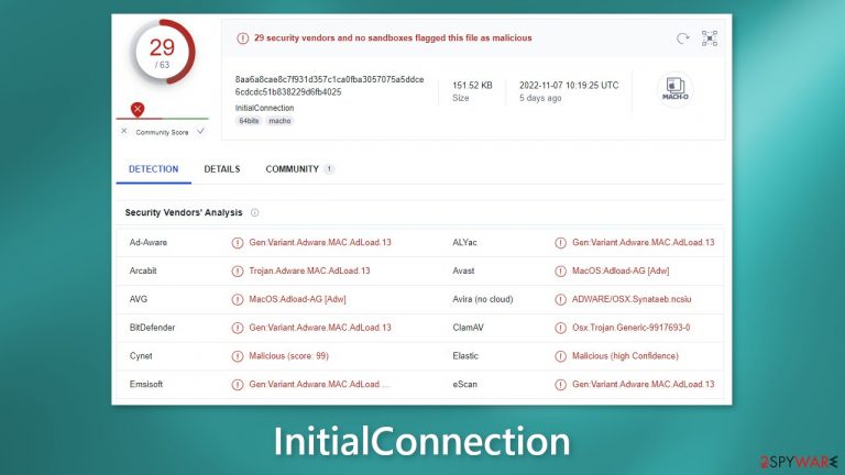 InitialConnection
