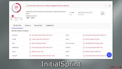 InitialSprint