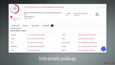 IntranetLookup