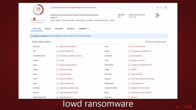 Iowd ransomware