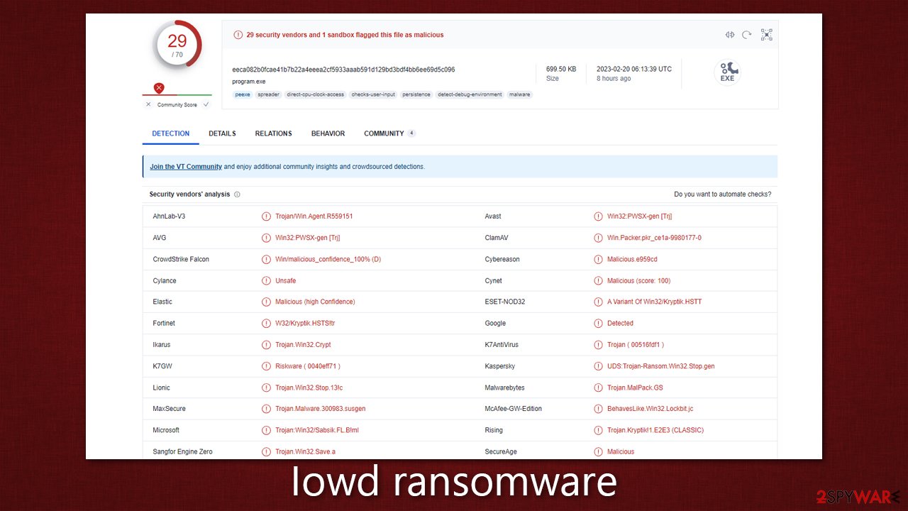 Stunning Ransomware Removal Software For Pc image