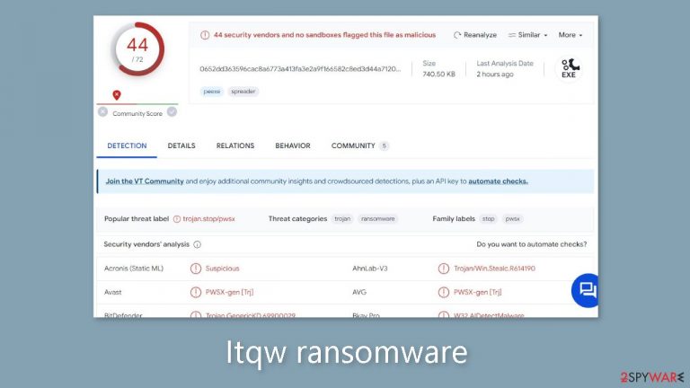 Itqw ransomware
