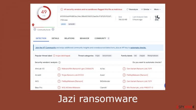Jazi ransomware