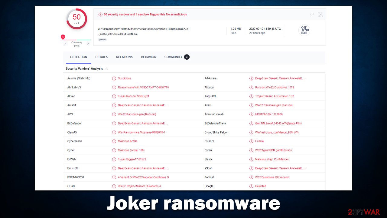 Joker ransomware
