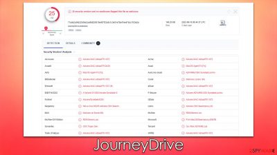 JourneyDrive