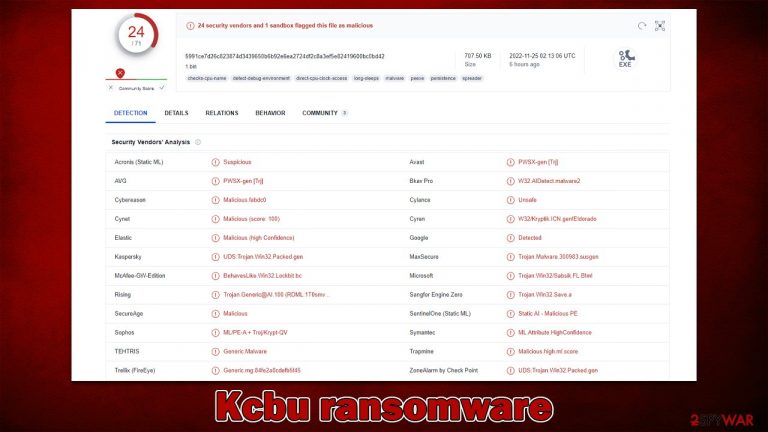 Kcbu ransomware