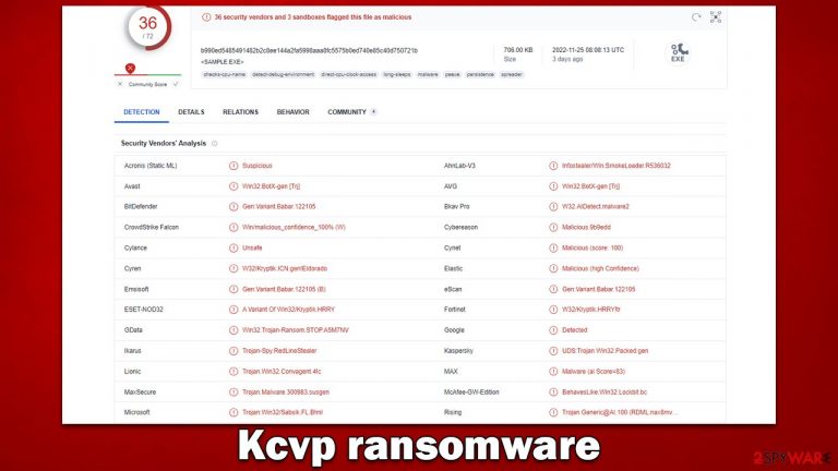 Kcvp ransomware